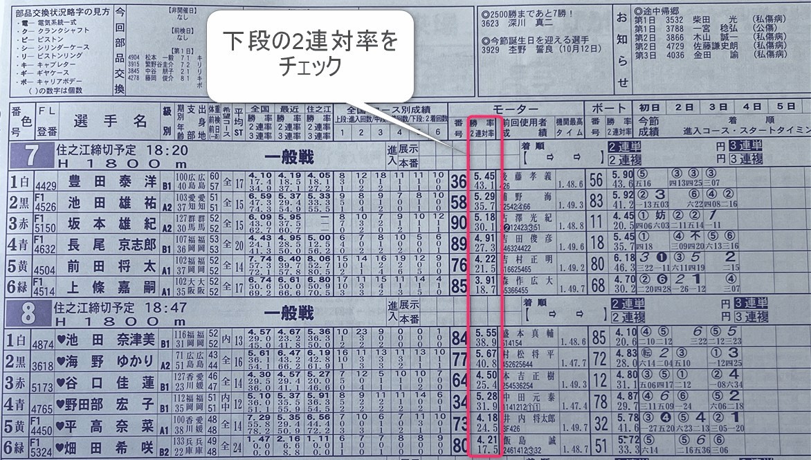 「住之江競艇場」の出走表